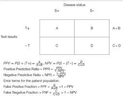 Image result for Test Specificity