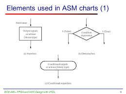 algorithmic state machine asm charts ppt video online