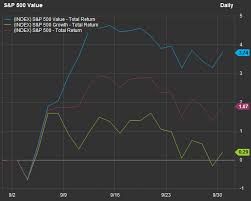 here are wall streets favorite value stocks marketwatch