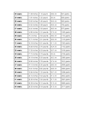 average fetal weight chart us free download