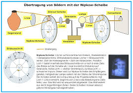 Auf die frage, wer genau den fernseher erfunden hat, kann man keine eindeutige antwort geben. Das Fernsehen Die Ganze Geschichte