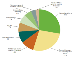 Latvia (/ ˈ l ɑː t v i ə / or / ˈ l æ t v i ə / (); File Figure 3 Main Type Of Farming By So Latvia 2010 Png Statistics Explained