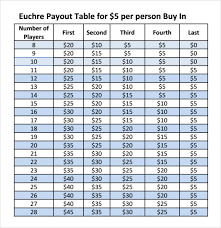 Sample Euchre Score Card Template 5 Free Documents