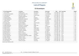 Players who were signed by mls clubs, but only played in playoff games, u.s. Alejandro Zendejas De Team Usa Y Romper La Tradicion De Chivas A Seleccion Mexicana Sub 23 As Mexico
