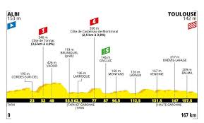 The route of the 2019 tour de france with stage maps and profile, plus accommodation, bike hire and tour de france cycling holidays. 2019 Tour De France Stage 11 Results Road Bike Action