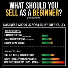 Business Entrepreneurship Younghstlrs Instagram Photos And Videos Business Entrepreneurship Business Motivation Financial Education