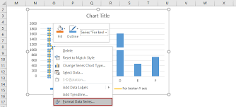 How To Break Chart Axis In Excel