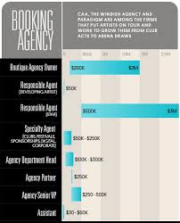 Pin On Music Business Secrets