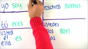 Learn Spanish Subject Pronouns And Ser
