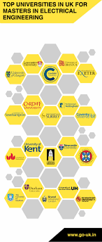 Electrical engineer, able to work both independently and collaboratively in a variety of settings, conditions, and environments. Masters In Electrical Engineering In Uk Msc In Electrical Engineering In Uk Study Electrical Engineering In London For Indian Students Gouk