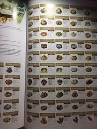 Pin On Botw Recipes