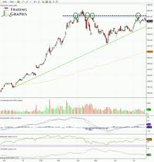 , and has now gained 4 days in a row. Buying Apple Stock On Aapl Earnings Report Release