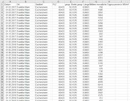 Diagramme Excel Nervt