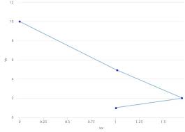 how to create motion line chart wth highcharter in r stack