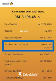 The main factor that malaysians prefer used vehicles over new is annual income and the car value depreciation. No Claim Discount Ncd The Complete Guide For Malaysia Car Owners