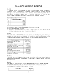 Maybe you would like to learn more about one of these? Soal Latihan Biaya Kualitas Pdf