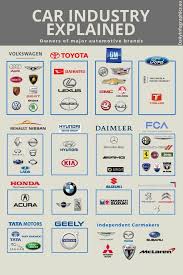Bilderparade Cdxi Langweiledich Net Bilderparade Cdxi 57 Autos Automarken Logos Automarken