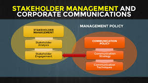 Stakeholder Management Kiroyan Partners