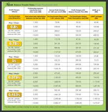 Mbb Forex Rate Forex Rates Live Currency Rates At