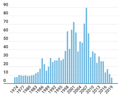 Hier finden sie den deutsche bank aktienkurs aktuell und ausserdem weitere informationen wie den deutsche bank chart Aktie Auf 45 Jahres Tief Funf Thesen Zur Krise Der Deutschen Bank