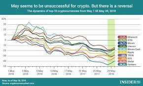 Pin By Dan Williams On Cryptocurrency Cryptocurrency Bitcoin Ripple
