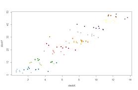 pin on statistics and probability
