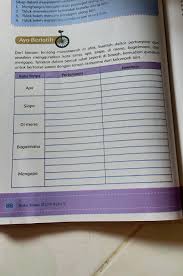 Soal ips kelas 5 sd bab 8 proklamasi kemerdekaan indonesia dan kunci jawaban maret 2 2017 admin bimbel brilian 2 komentar a. Ini Pertanyaan Dan Jawaban Kelas 5 Tema 2 Halaman 88 Sesuai Kata Tanya Digambar Ya Sekian Brainly Co Id