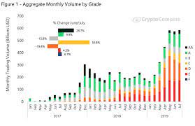 Epingle Sur Crypto News
