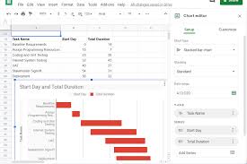 qualified gantt chart google slides gantt charts in google