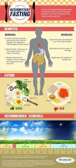 Every Other Day Diet Meal Plan Video Instructions The Whoot Fasting Diet Intermittent Fasting Detox Diet