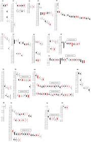 New york unit spciale saison 15 serie streaming vf. Identification Of Eight Qtl Controlling Multiple Yield Components In A German Multi Parental Wheat Population Including Rht24 Wapo A1 Wapo B1 And Genetic Loci On Chromosomes 5a And 6a Springerlink