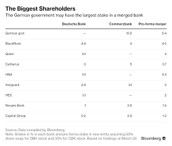 Deutsche Bank Said To Face Qatari Resistance To Bank Merger