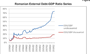 For many this is an abstract concept which does not resonate as the serious and pressing matter that it is. Pdf Debt Ceiling And External Debt Sustainability In Romania A Quantile Autoregression Model Semantic Scholar