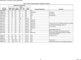 cross reference modutrol iv motor cross reference for