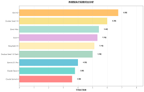 AiPy大模型适配度测评第二期报告