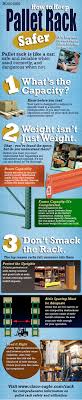 Warehousing Pallet Racking Safety Pallet Rack Safety Infographic Safety