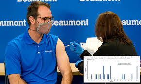 At Least 21 Americans Had Life Threatening Anaphylaxis After Receiving Pfizer S Vaccine Cdc Reveals Daily Mail Online