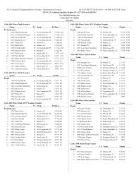 AAU National Championships-Jr Olympic