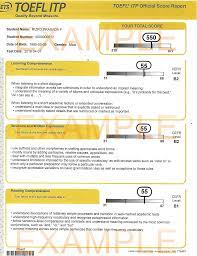 Toefl itp or toefl ibt? Itp Toefl Dunia Abu Abu