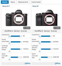 Sony A7ii Sensor Review Mighty Mirrorless Dxomark