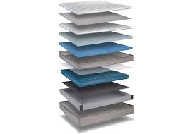 As sleepers relax into the sleep number, the company's responsive air® technology intelligently ensures everyone on the bed is comfortable. Personal Comfort Vs Sleep Number The Sleep Judge