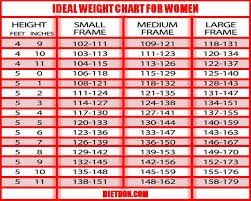 Adult Male And Female Height To Weight Ratio Chart Weiht Chart