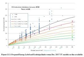 If you want to see the previous sss contribution table 2018, read this article. Table Of Contents 1 Introduction Political And Legal Context 1 1 Benefits Of Ecodesign And Energy Labelling 1 2 Legal Framework 1 3 Legal Context Of The Reviews 1 4 Political Context 1 5 Need To Act 2 Problem Definition 2 1 Problem 1