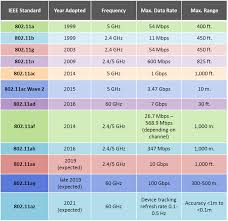 Qualcomm Qca64x8 And Qca64x1 802 11ay Wifi Chipsets Deliver