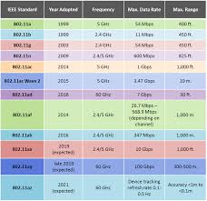 qualcomm qca64x8 and qca64x1 802 11ay wifi chipsets deliver