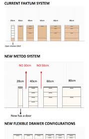Ikea Metod Vs Faktum Sizing And Configuration Changes Ikea Kitchen Cabinet Sizes Pdf Home Decor Kitch Ikea Kitchen Ikea Kitchen Drawers Kitchen Cabinet Sizes