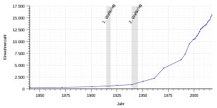 Poing Wikipedia