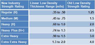 Eliminate Unsightly Bag Overhang And Excess Can Liner Costs