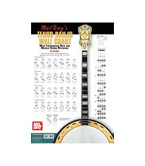 tenor banjo wall chart