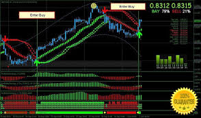 Does tiaa have an online stock trading platform. Download Profitable Strategy Trading System For Mt4 Intraday Trading Cryptocurrency Trading Forex